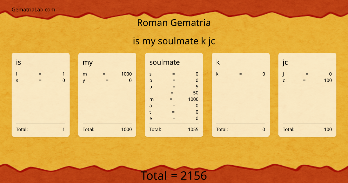 is my soulmate k jc in roman Gematria